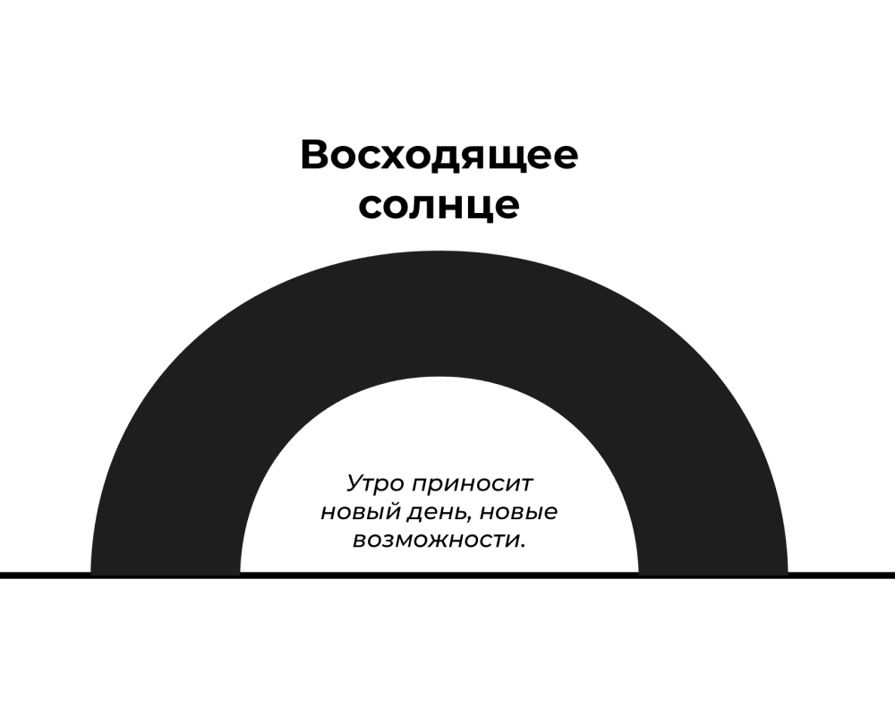 Утро как смысл бренда