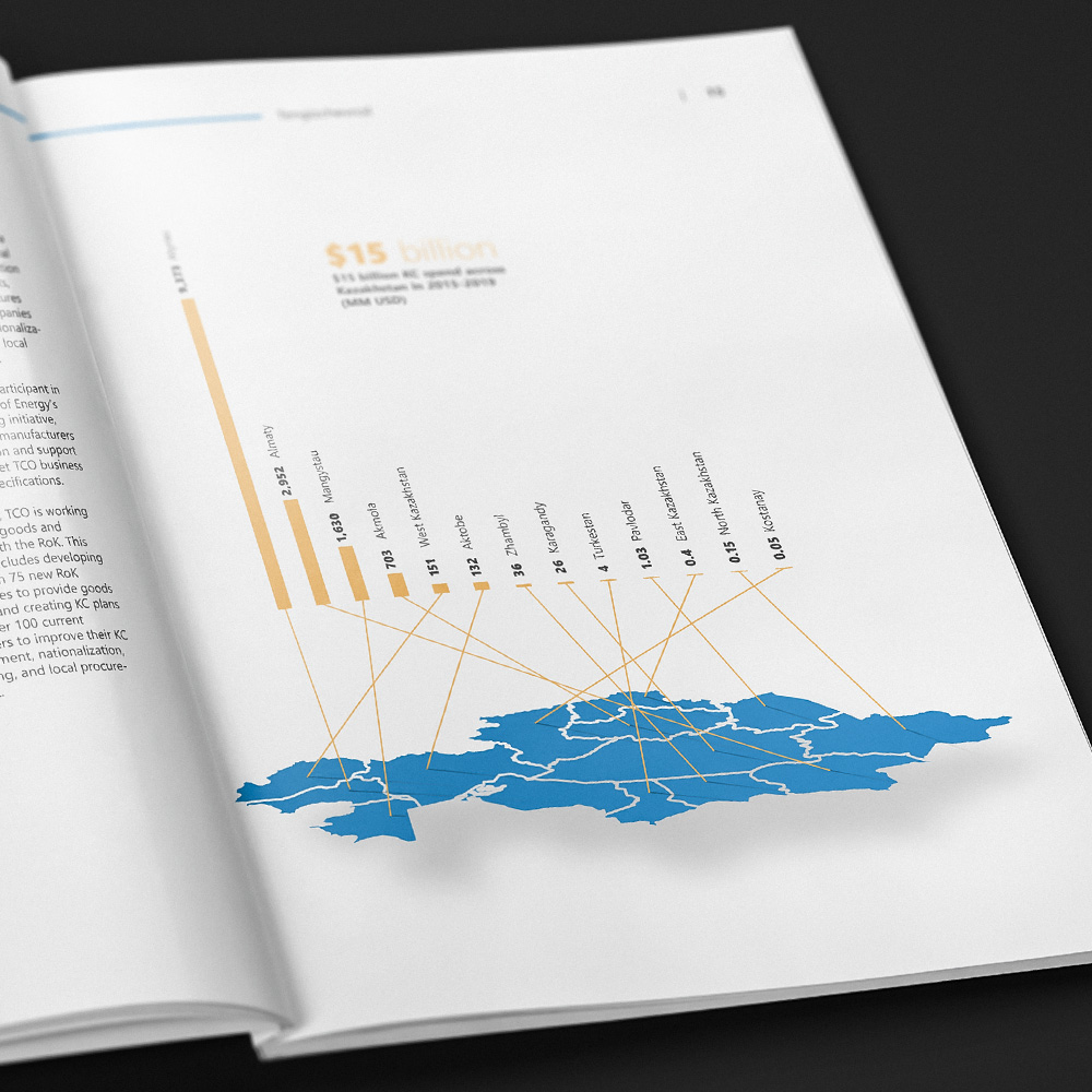 tco year in review